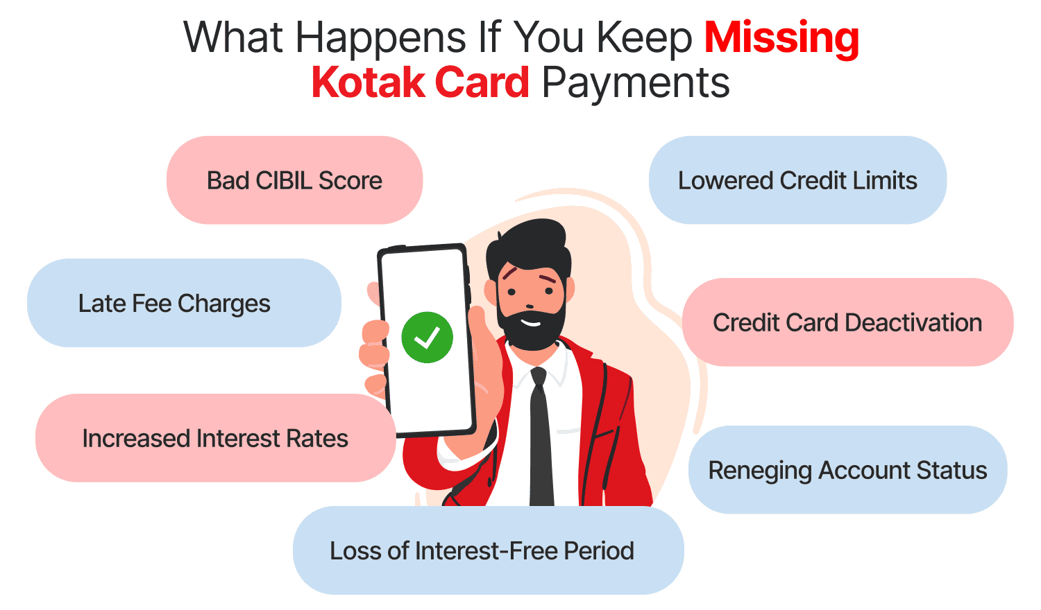 What Happens If You Keep Missing Kotak Card Payments